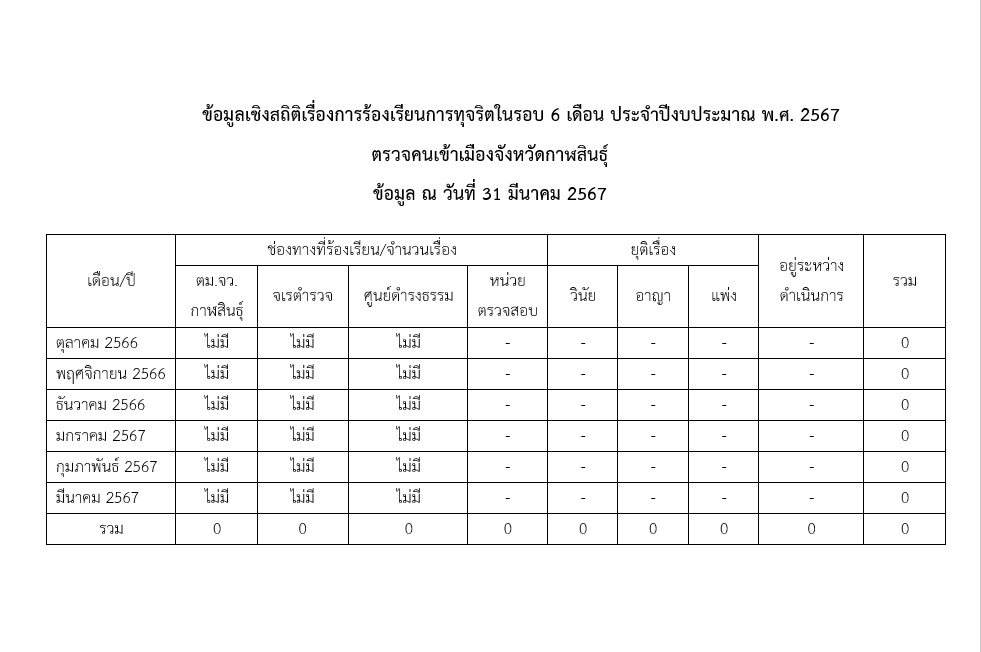 16ร้องเรียน